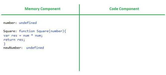 Execution context