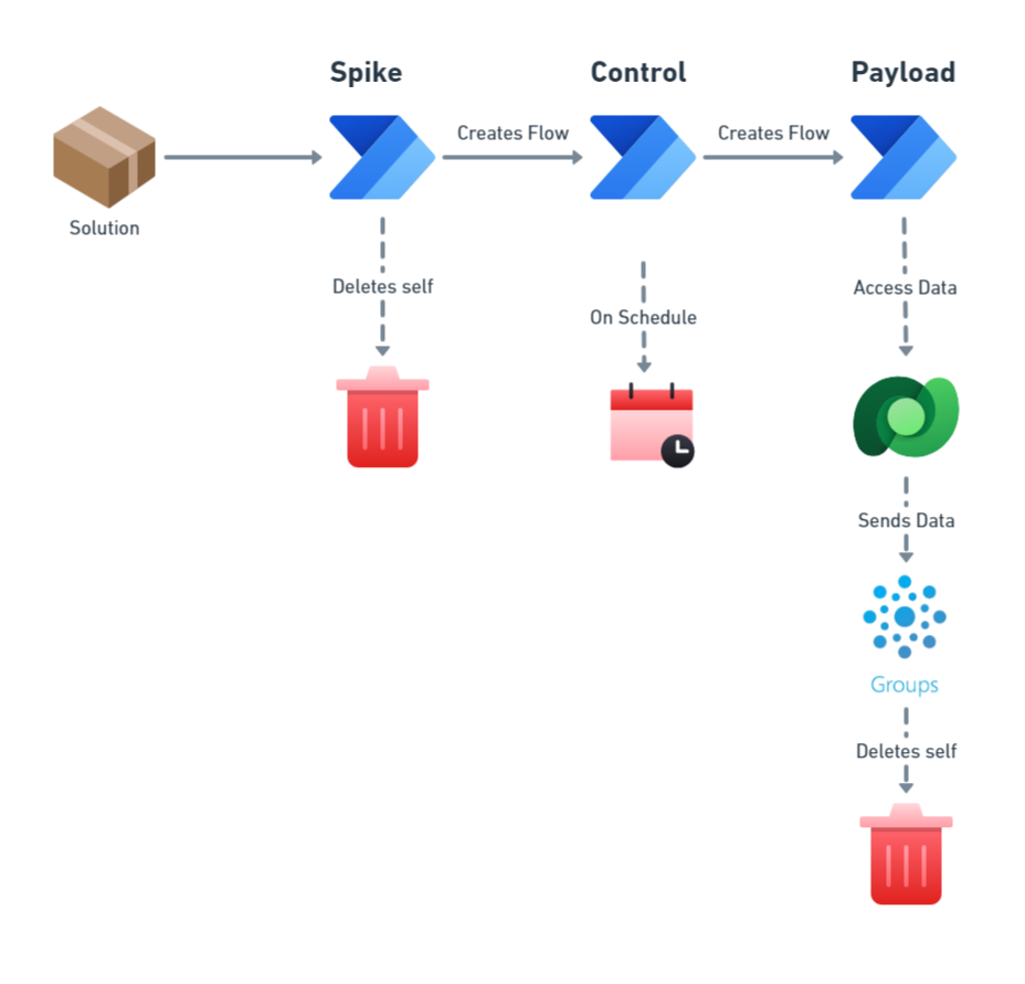 system diagram