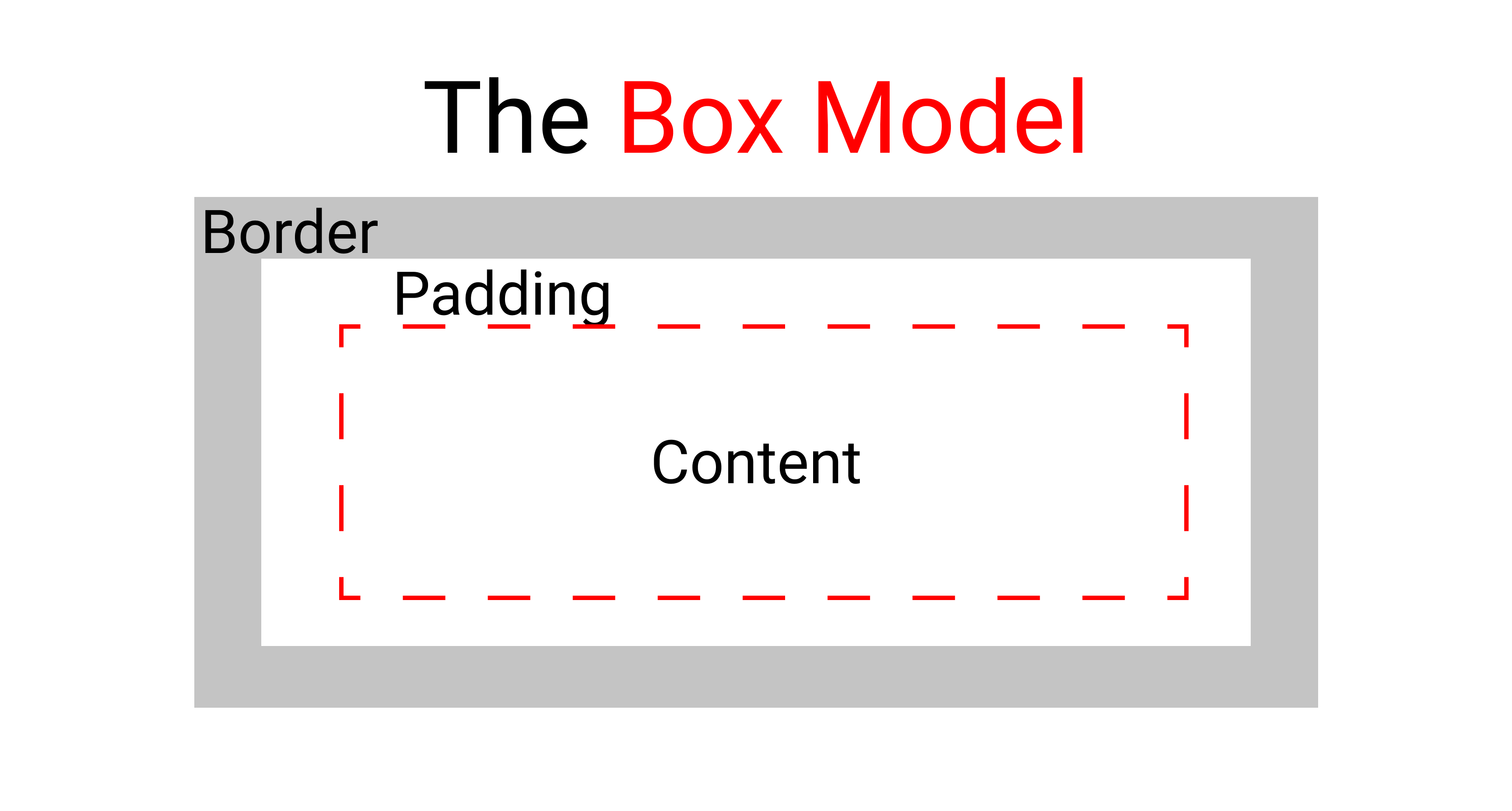 Every CSS Background Property Illustrated and Explained with Code Examples  ?️