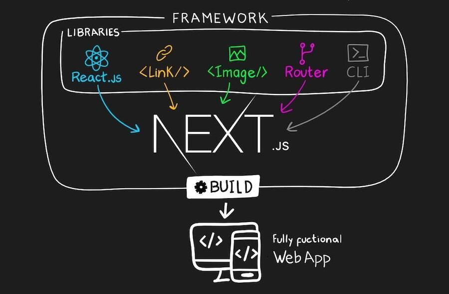 NextJS