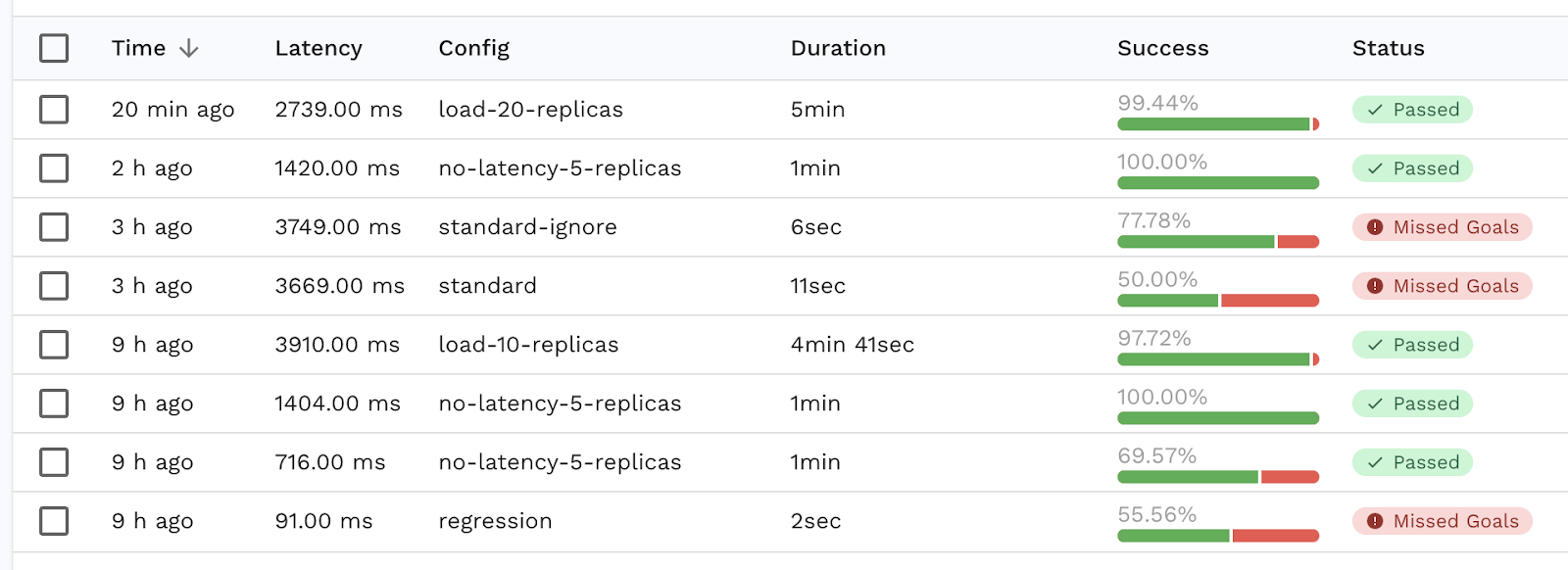 speedscale performance reports