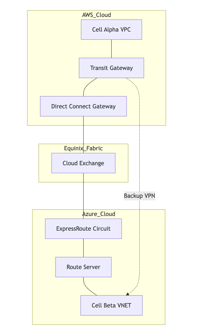 Solution Diagram