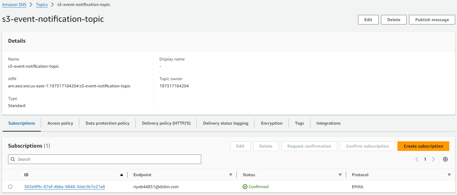 SNS Topic with email subscription