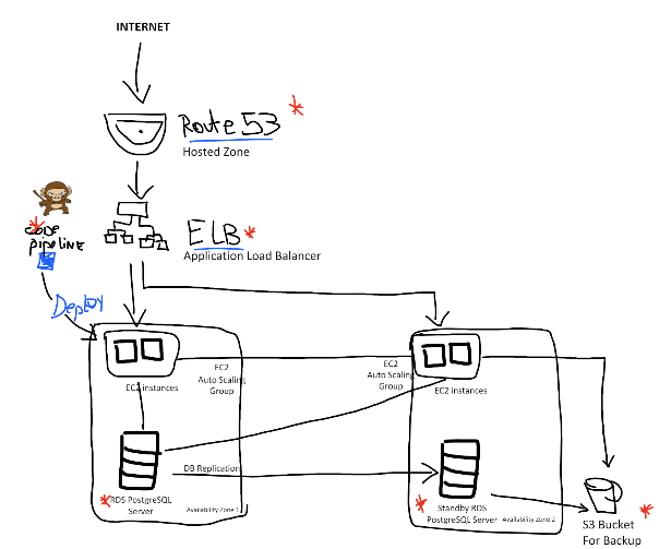 My Architecture Diagram