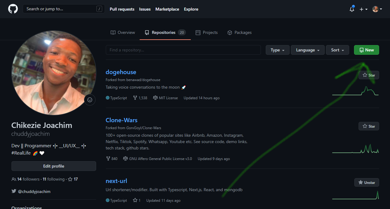 proceed to creating a new repository