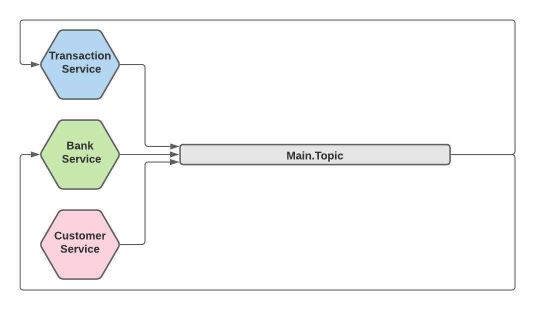 Partia![Total Ordering - Topic As Event Store (1)