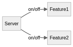 Features toggles deployment schema