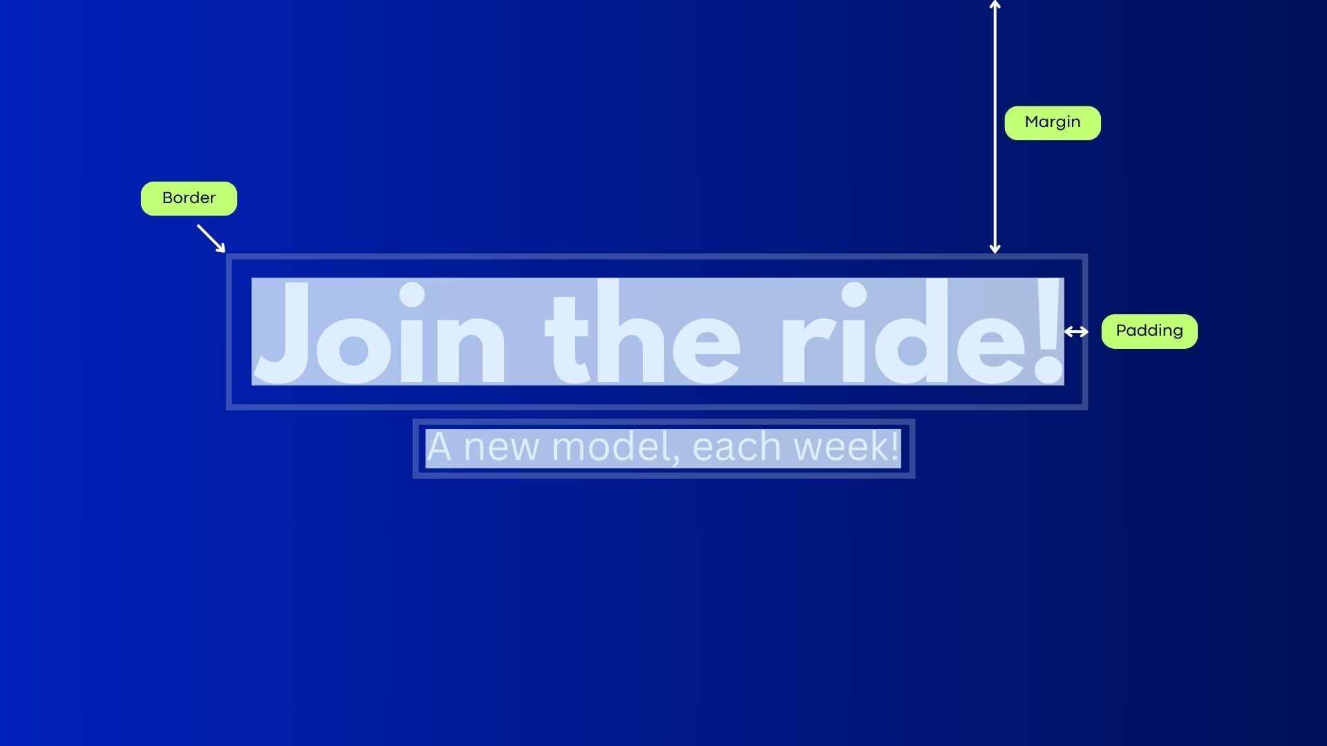 Padding, Margin, and Border