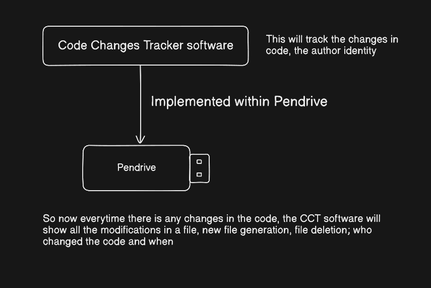 Code Change Tracker