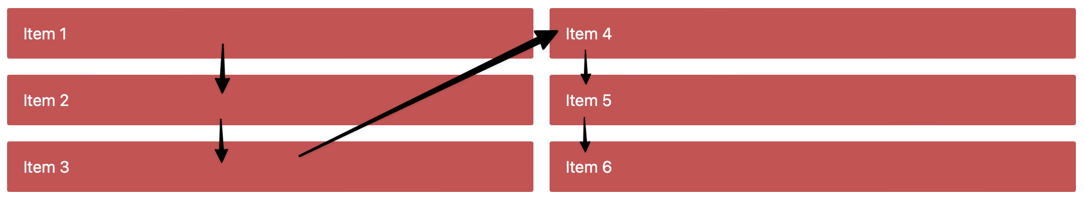 Grid layout column-based
