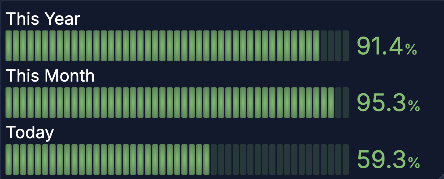 Time Progress Panel