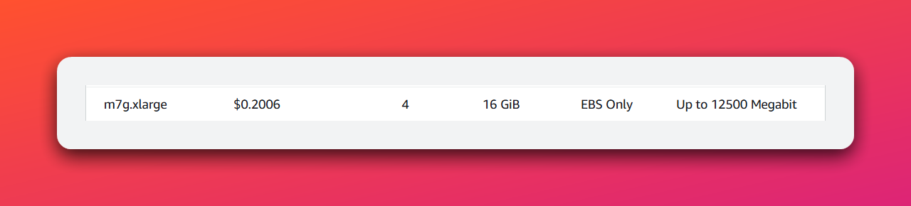 On-demand ec2 instance pricing