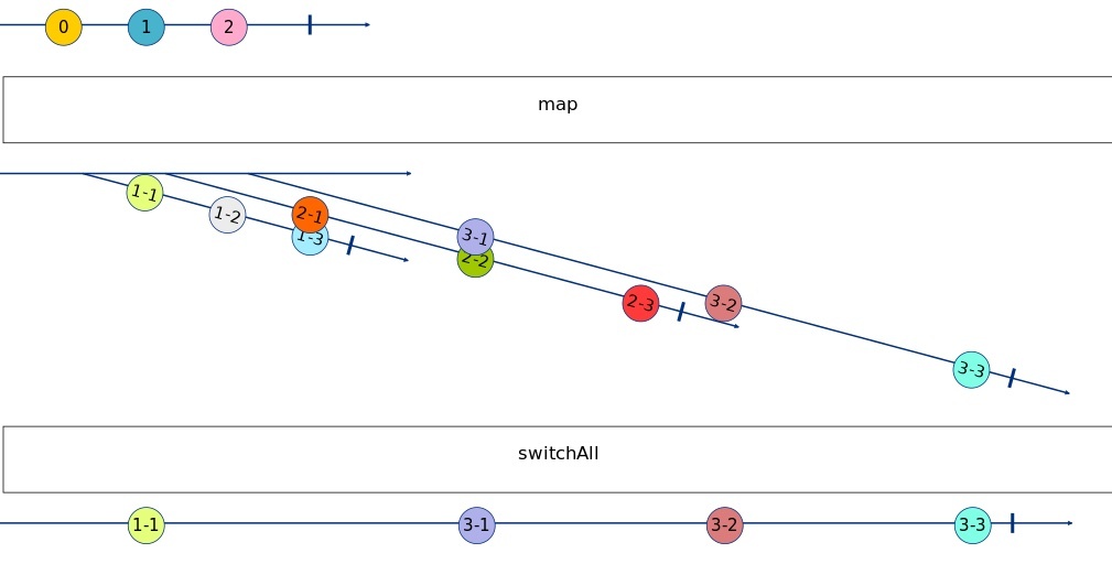 SwitchAll Marble Diagram