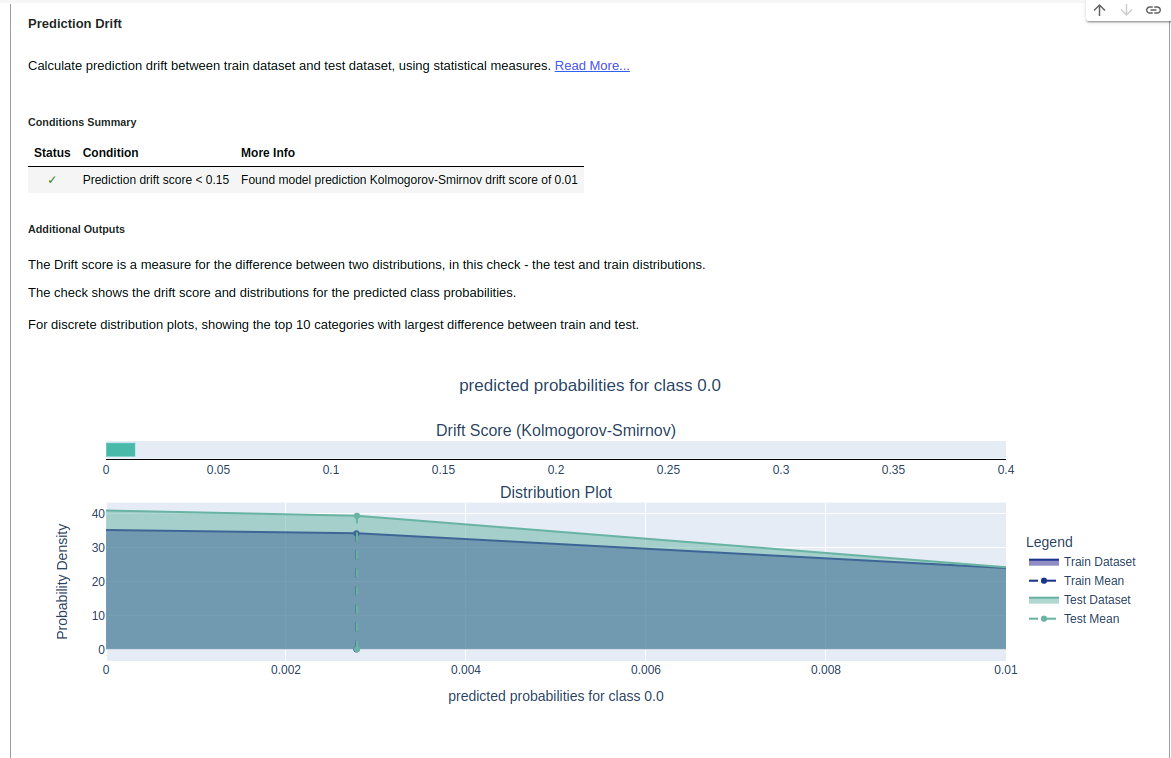 Prediction Drift Graph