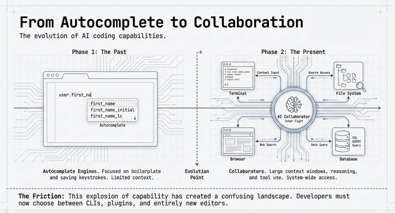 This creates confusion for developers trying to make sense of the space.