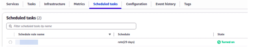 ECS cluster overview