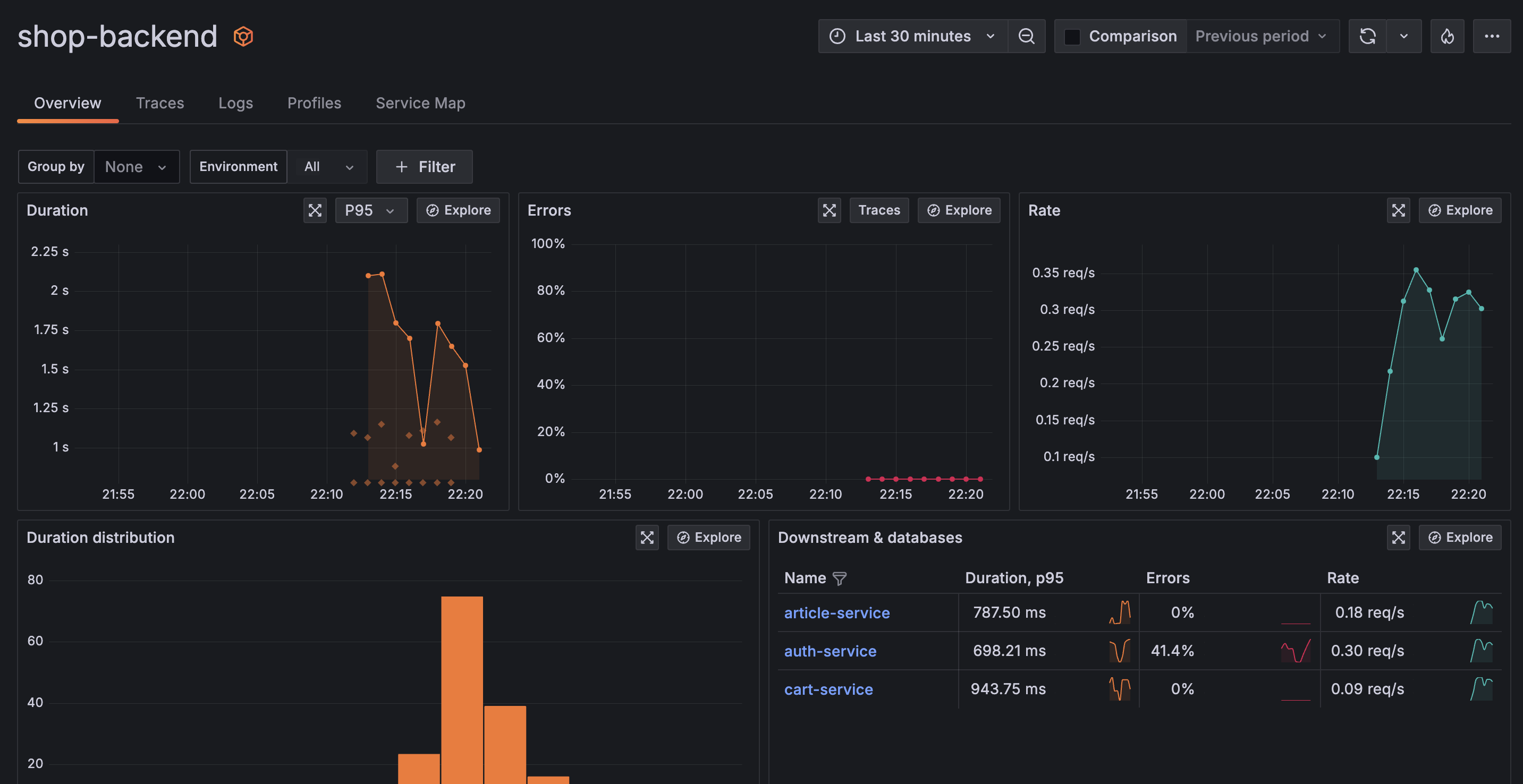 Shop backend dashboard