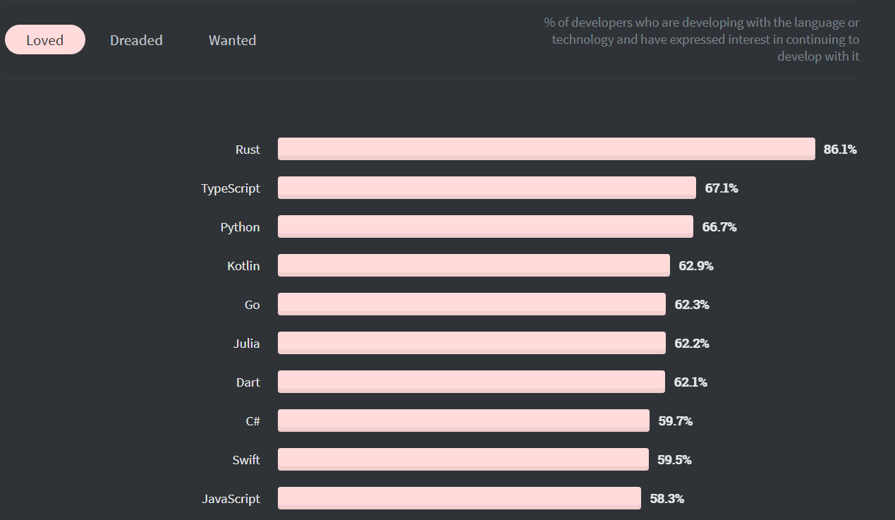 developer survey 2020