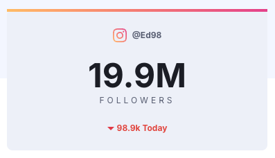 An Instagram social media card. It has rounded corners on the bottom. There is a multi-color border on top that does not have rounded corners.