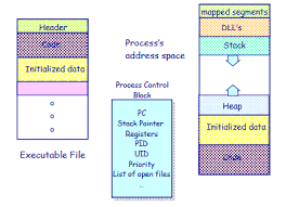 Address Space Diagram