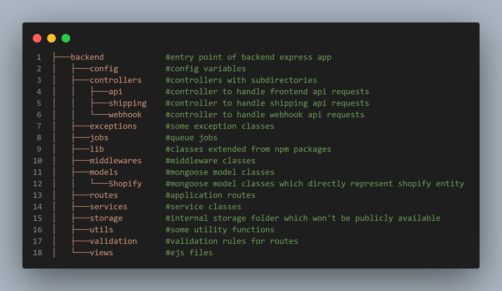 All the subdirectories of the backend