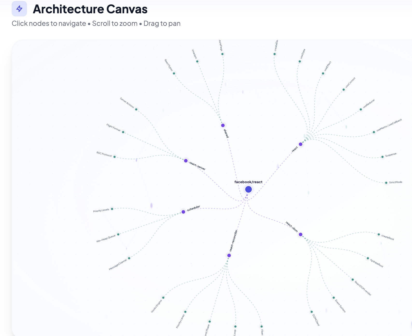 使用 D3.js 產生的建築心智圖