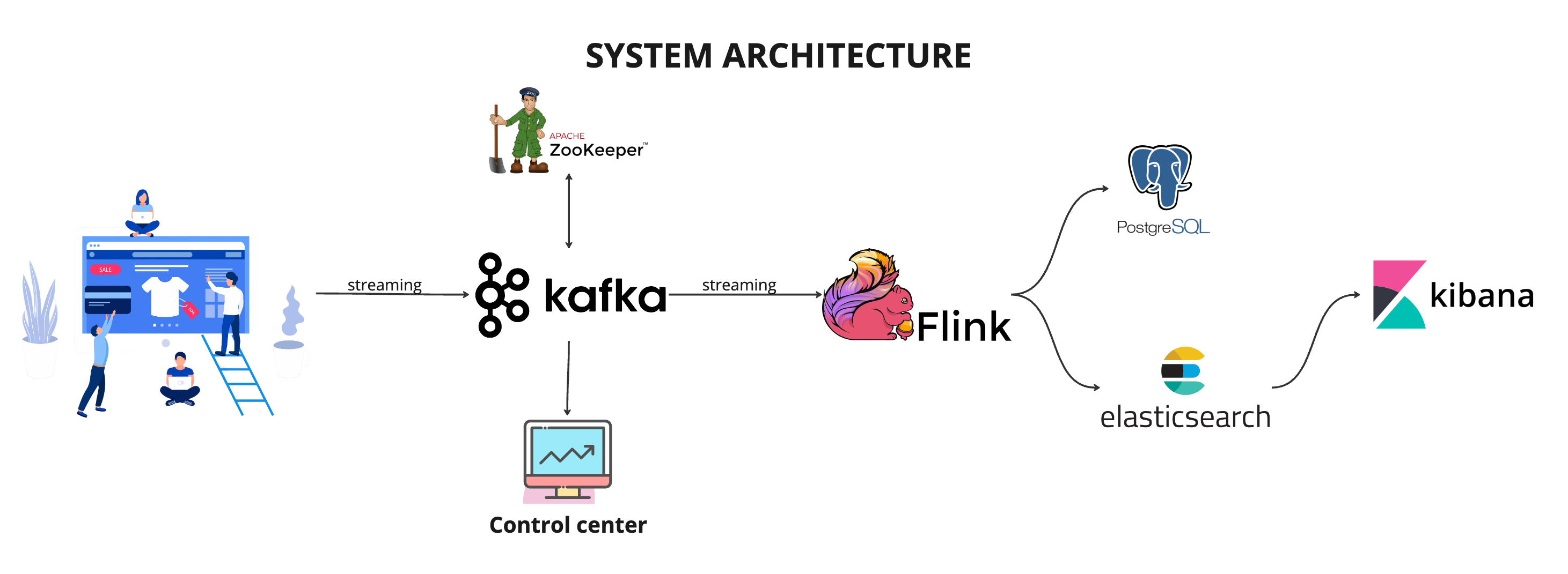 Data Flow Diagram