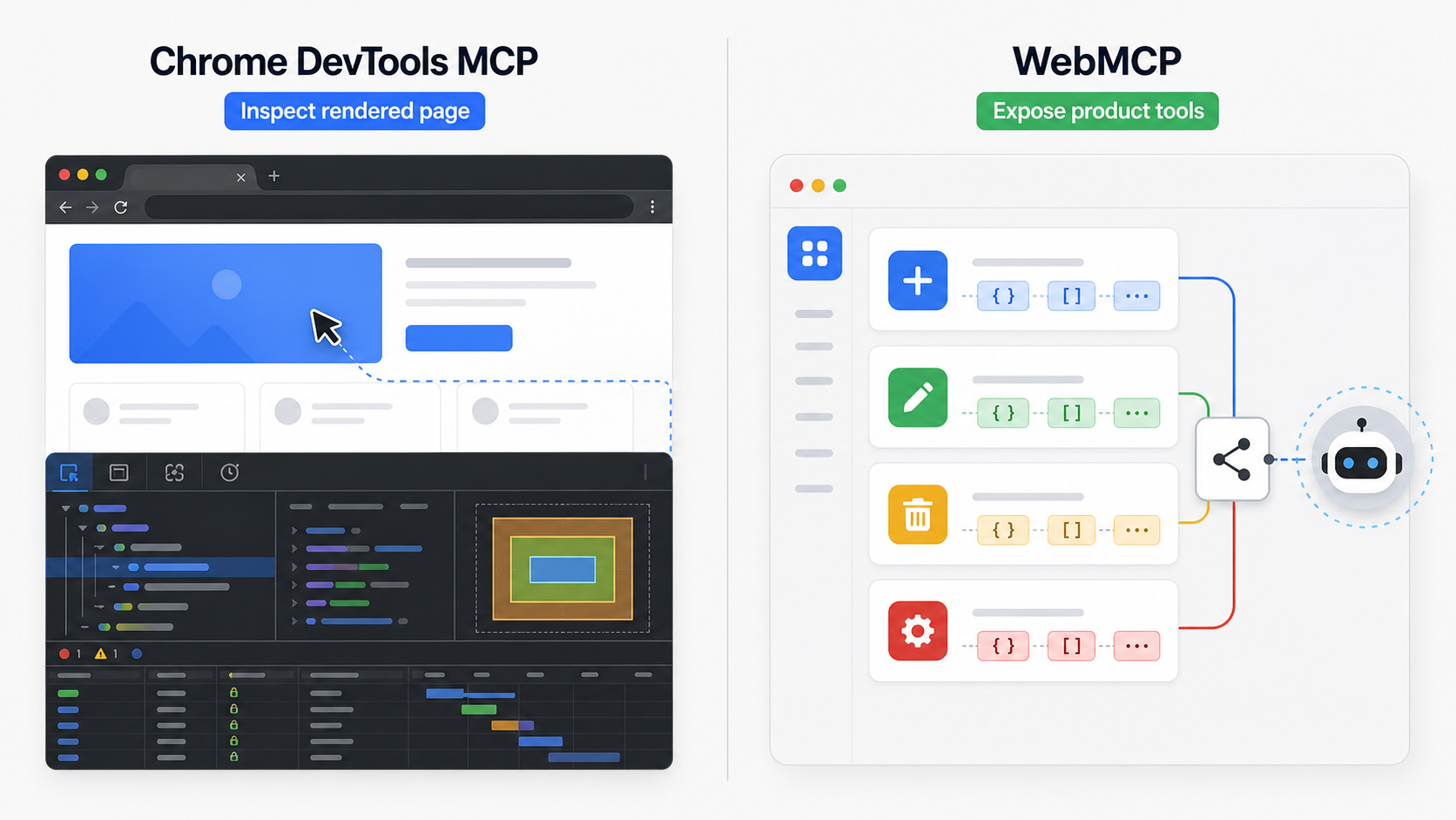 Chrome DevTools MCP compared with WebMCP: inspecting rendered pages vs exposing product tools