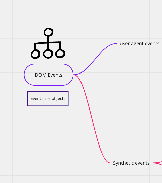 DOM event mindmap