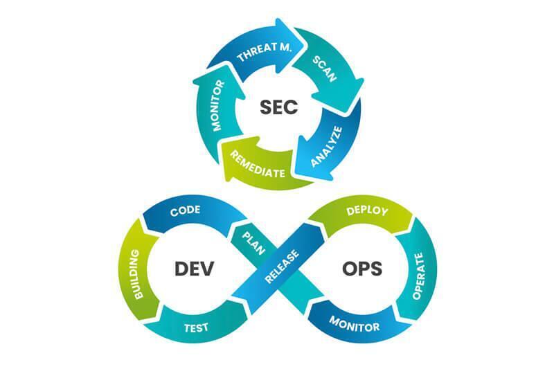 SecDevOps cycle