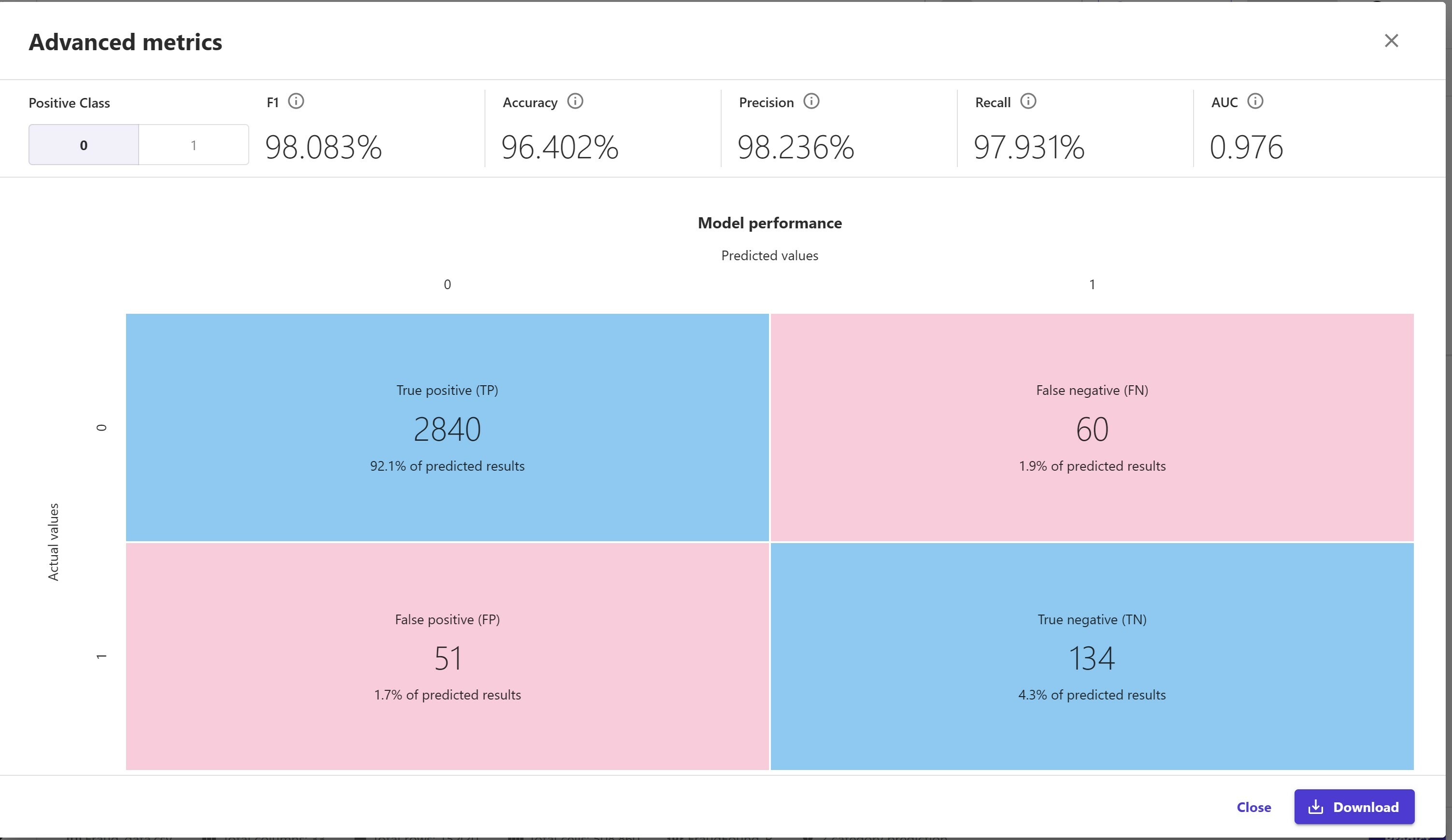 confusion matrix