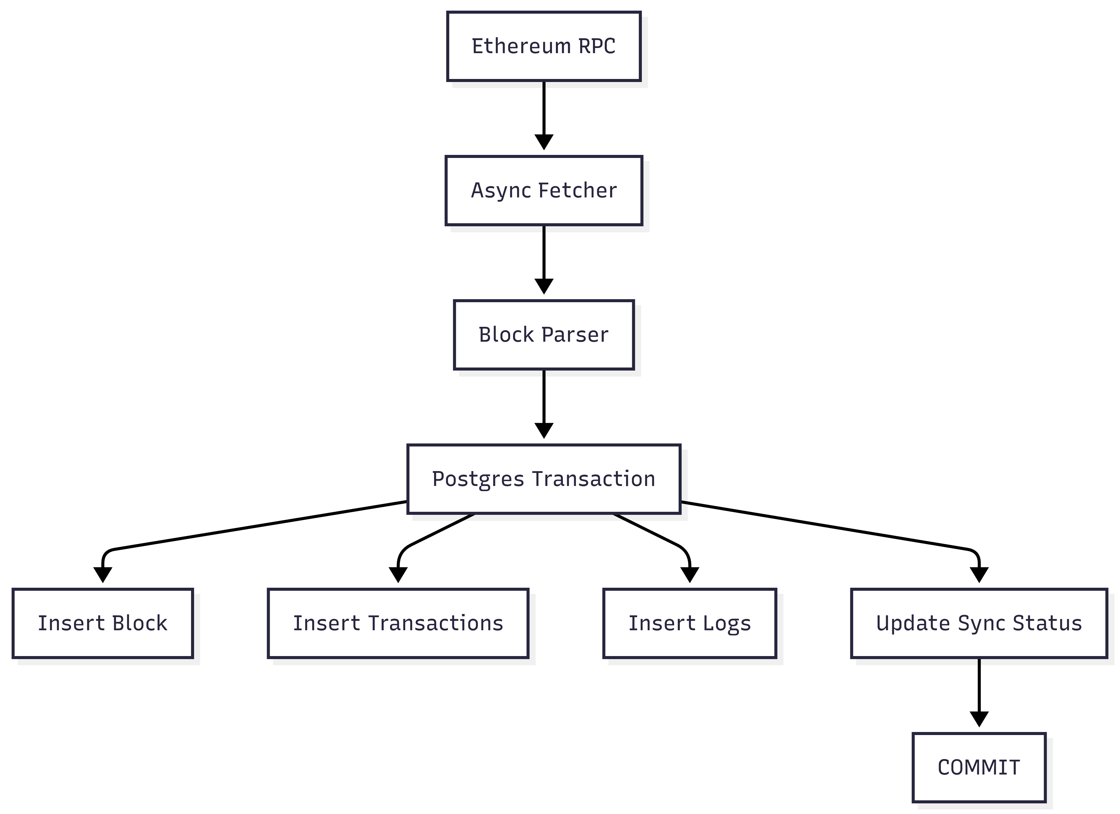 System Architecture Diagram
