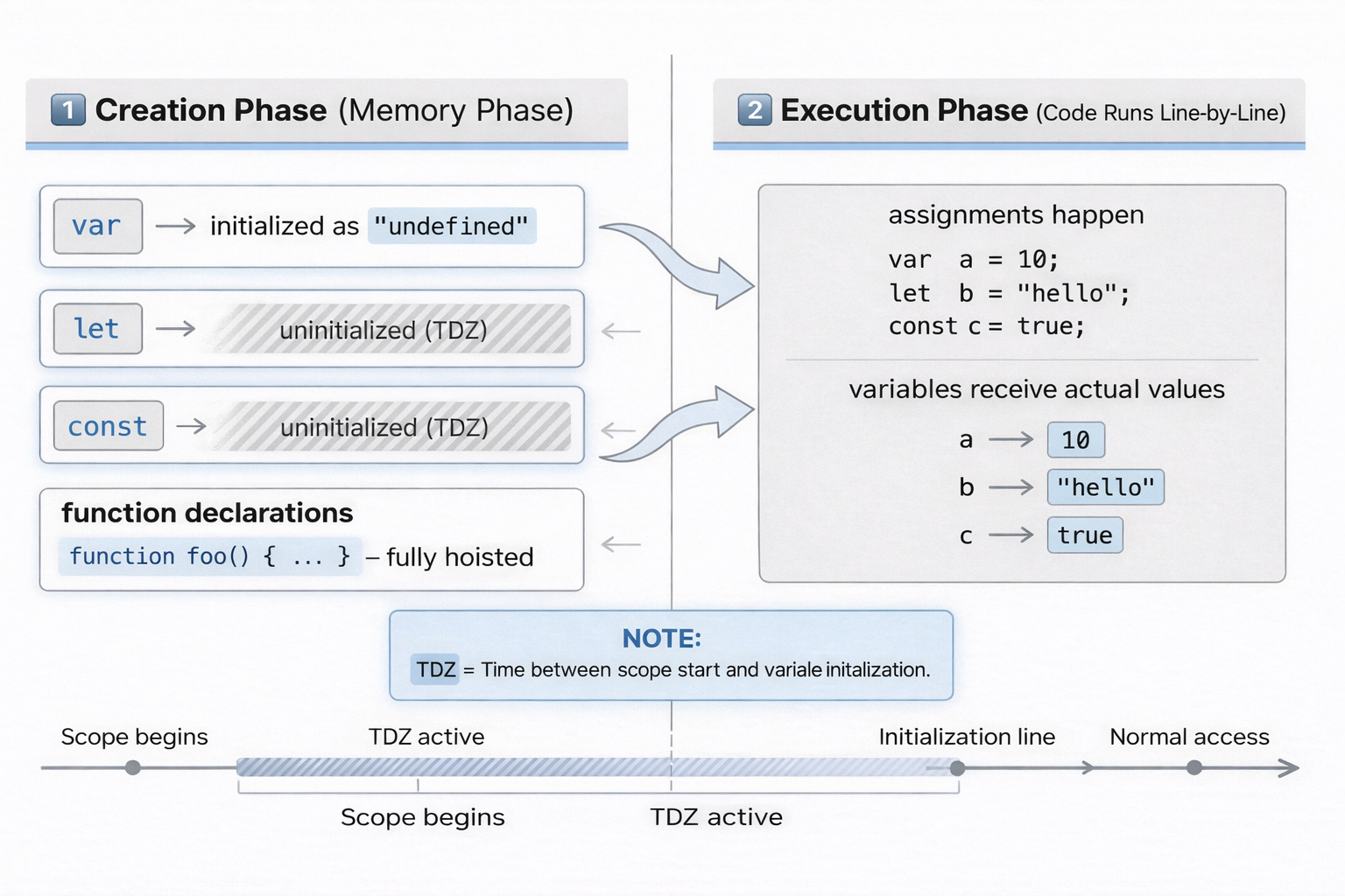 Execution Context
