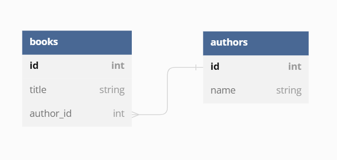 belongs to association