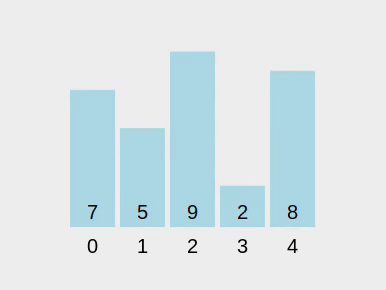 Selection Sort Algorithm Animation