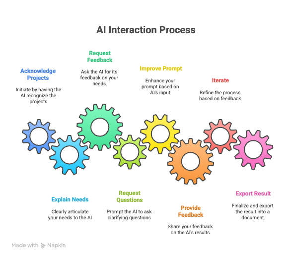 Steps to build a plan for migration with AI agent