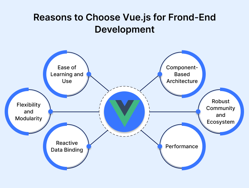 Reasons to Choose Vue.js for Front-End Development
