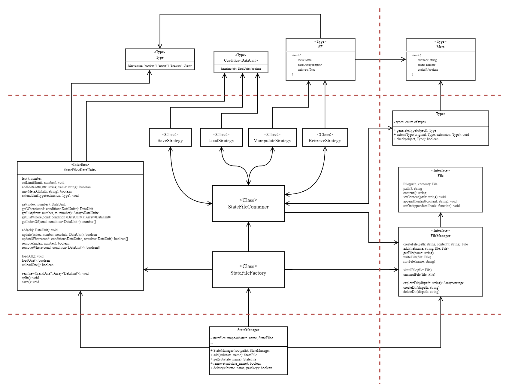 StateFile Class Diagram