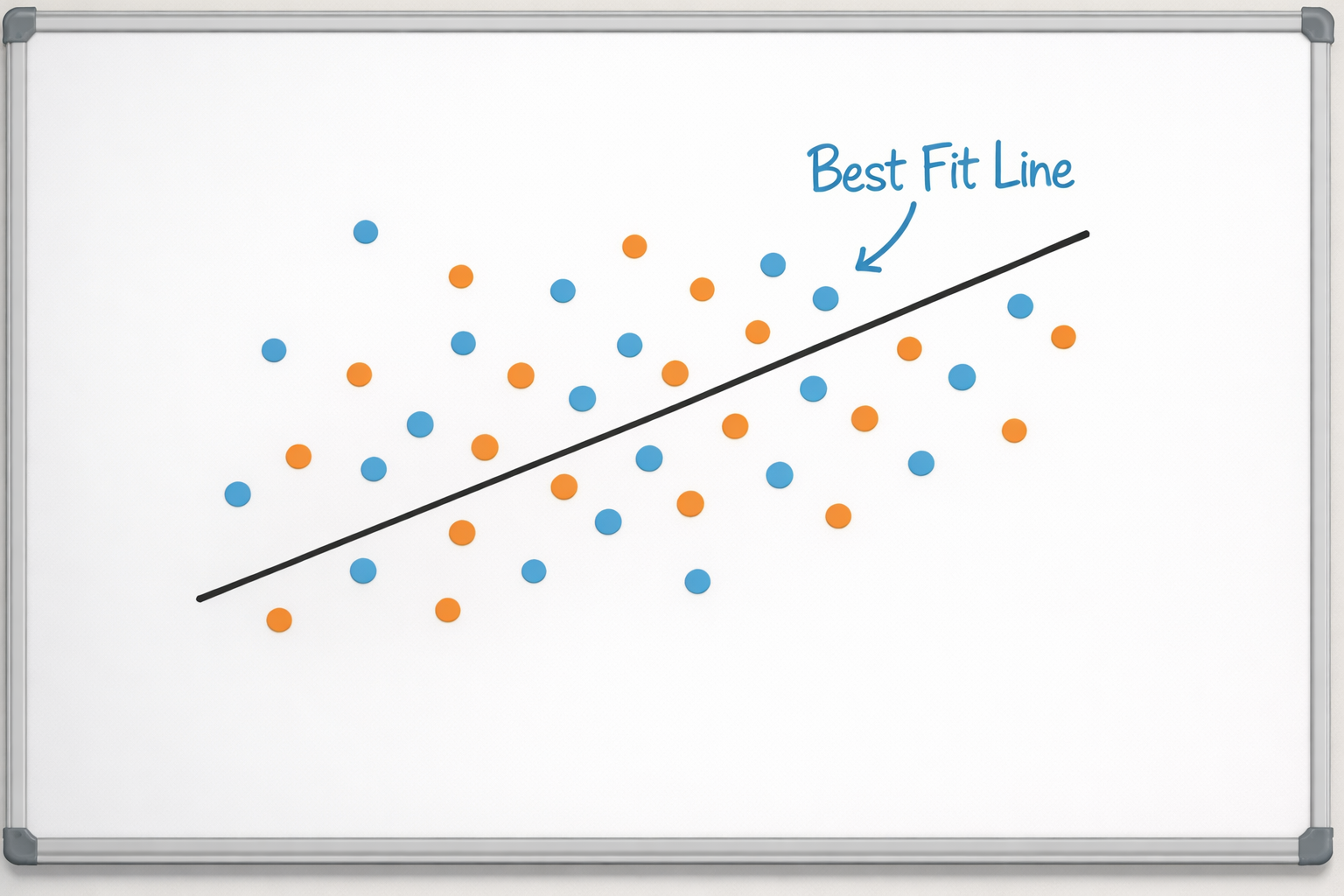 Linear Regression graph