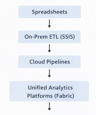 Technical Architecture Diagram