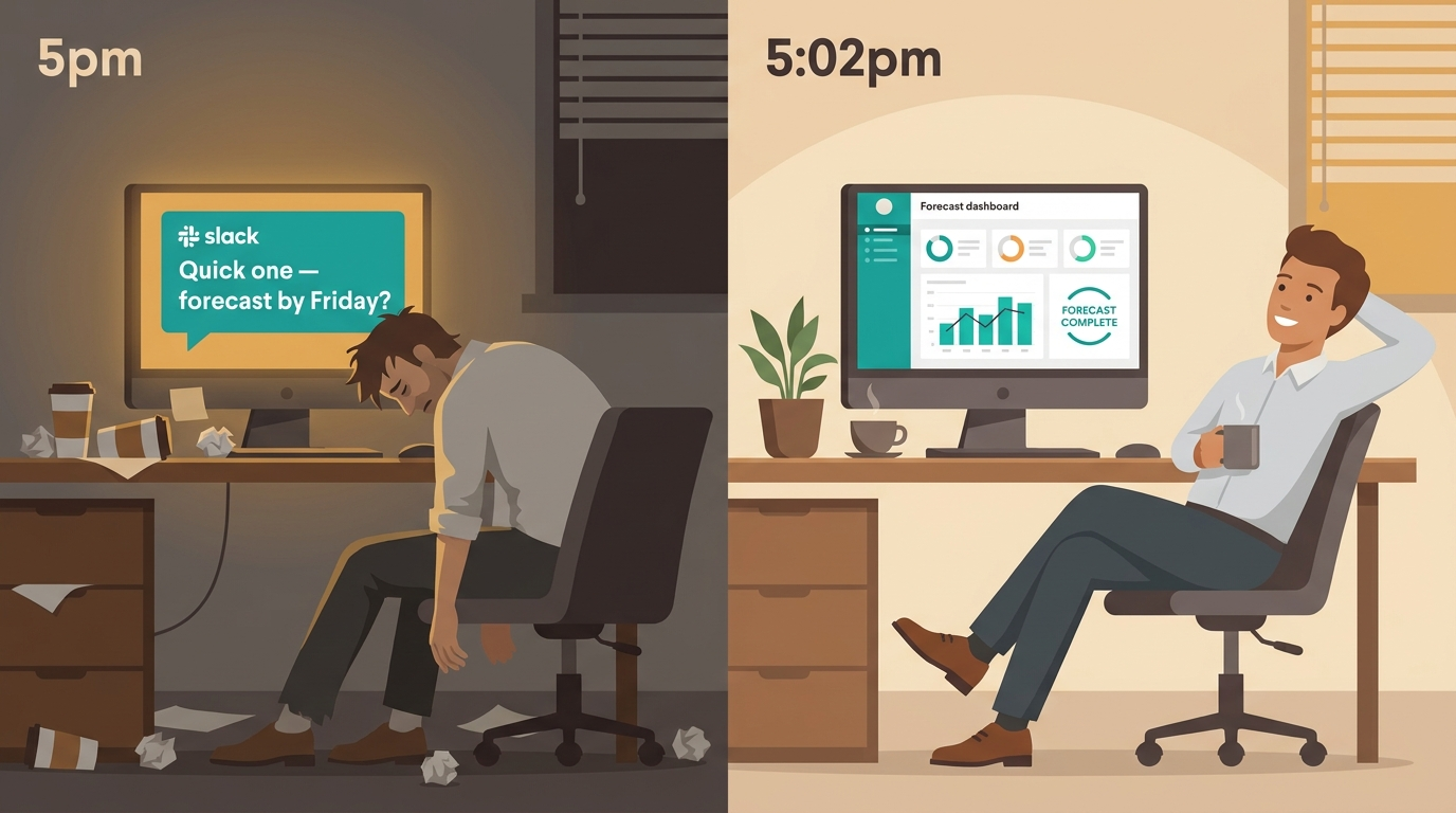 getting a huge task at 5pm