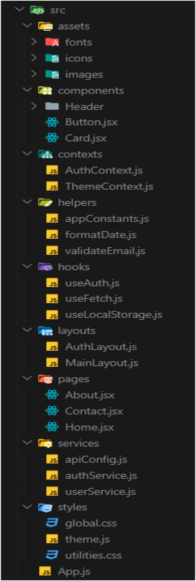 The Full Folder Structure