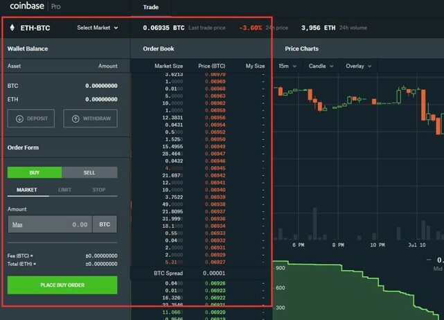 Order book on Coinbase cryptocurrency exchange