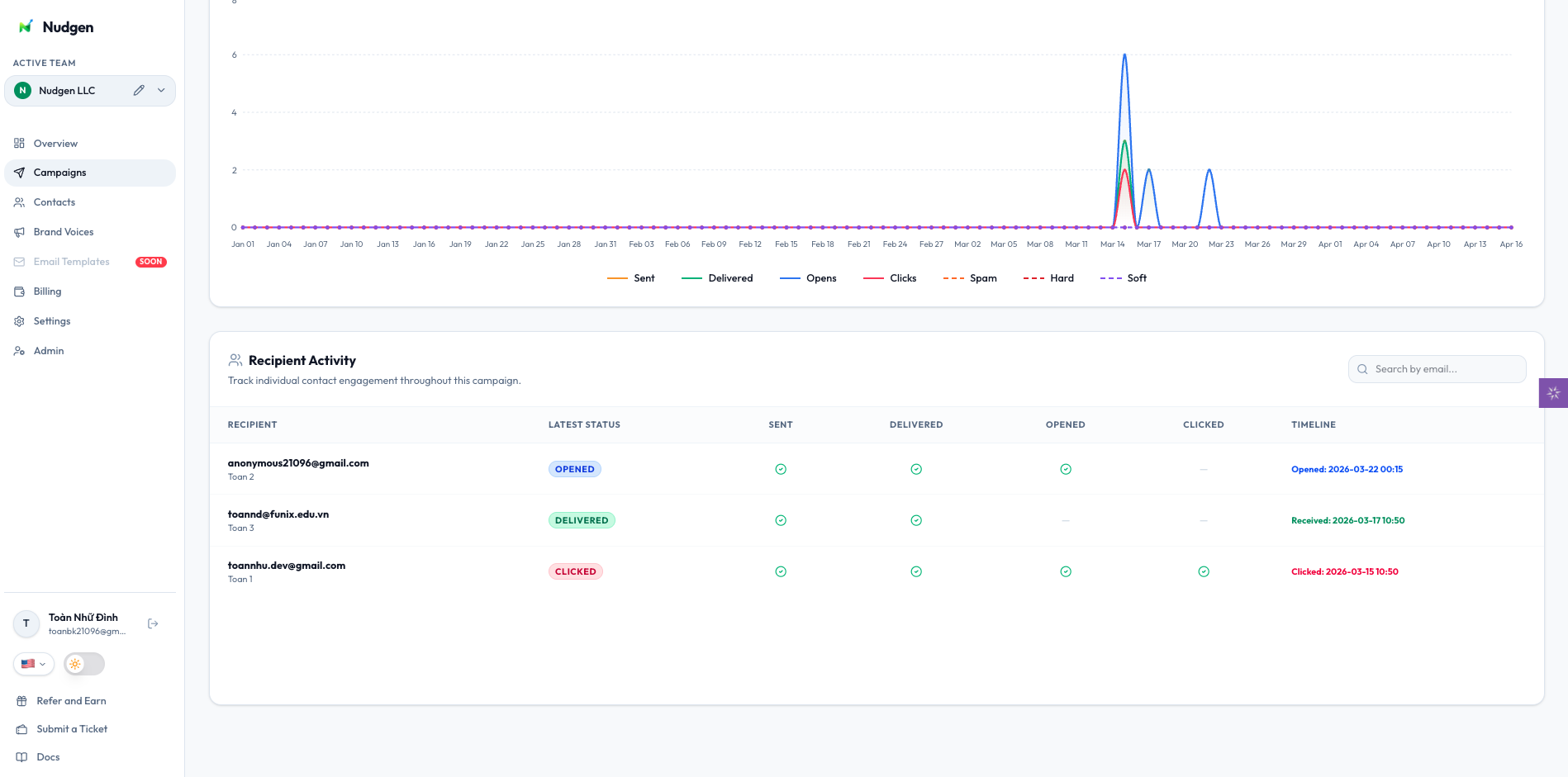 Real-time analytics with recipient-level tracking