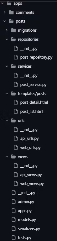 Structure of the Posts app Image