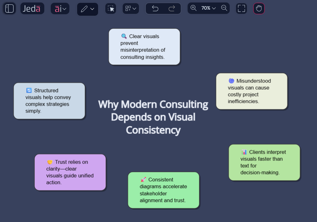 Why Modern Consulting Depends on Visual Consistency