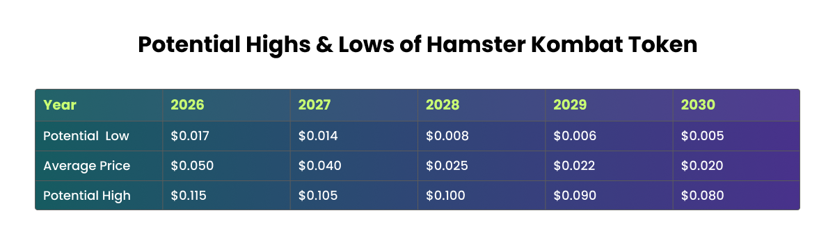 we’ve made excessive and low predictions for every 12 months from 2026-2030