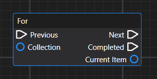 For Each Node