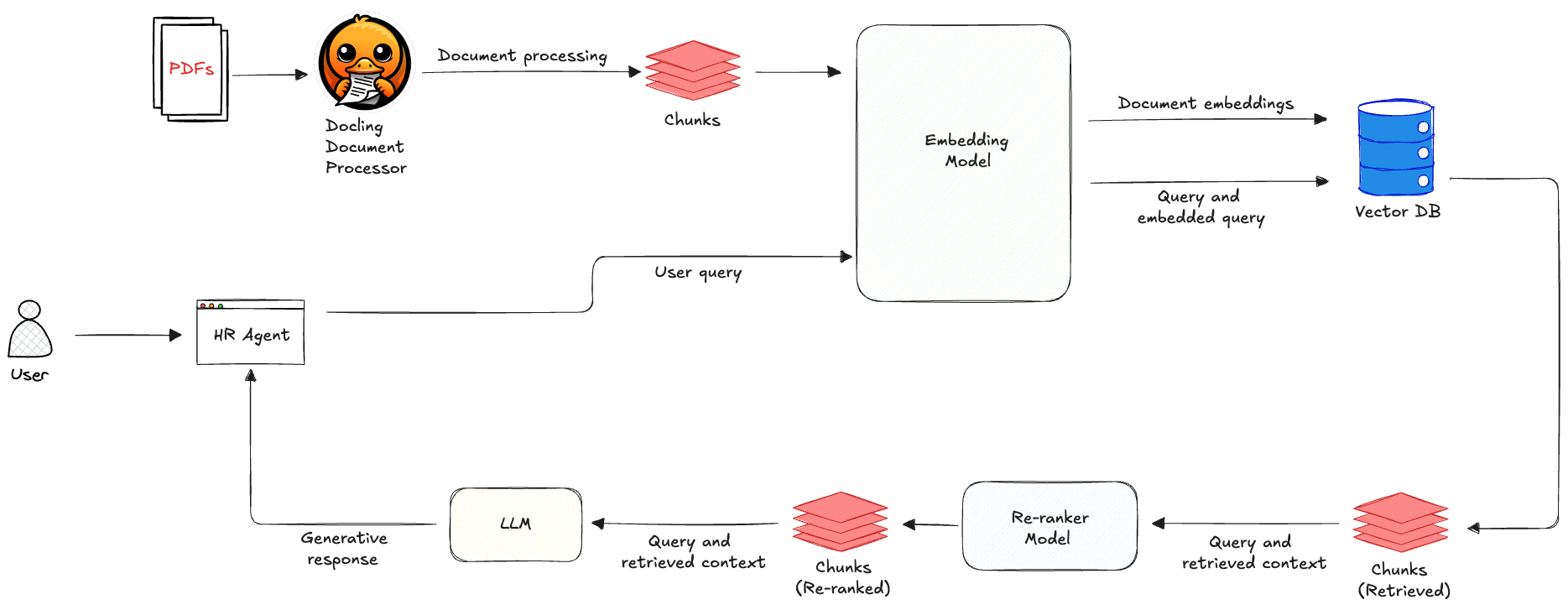 "Walk" RAG architecture
