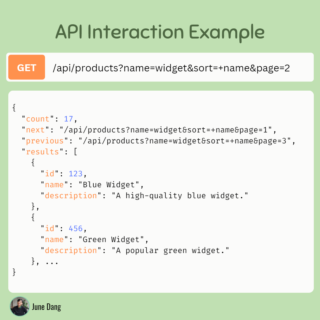 API Interaction